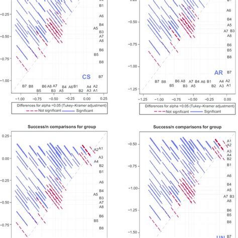 Pair Wise Confidence Intervals From Generalized Linear Mixed Models