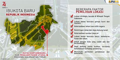 Lokasi Ibukota Baru Dinas Perumahan Kawasan Permukiman Dan Pertanahan