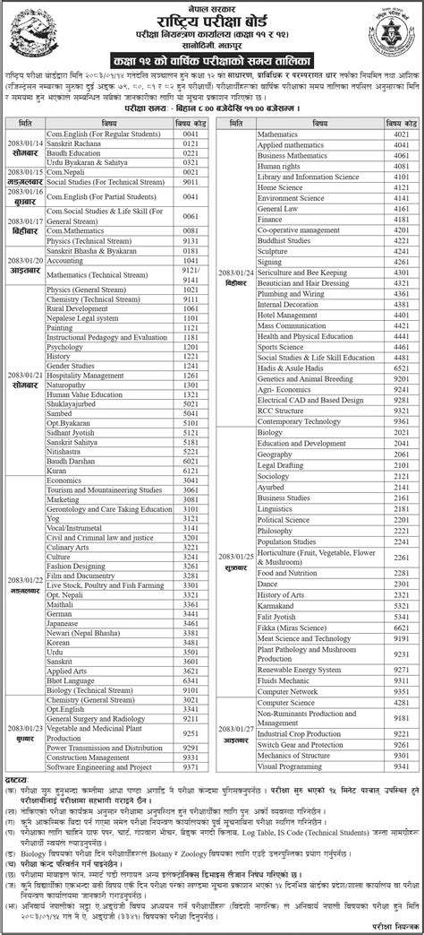 NEB Class 12 Exam Routine 2083