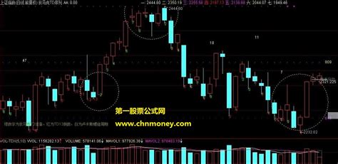 预言帝狄马克的td序列主图飞狐版（主含913数字序列）公式下载 飞狐马克指标 源码飞狐公式好公式网