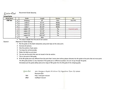 guide spacing chart fish  custom rods