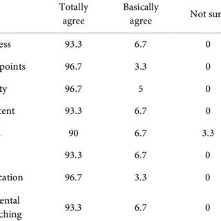 Impact Assessment Of Ple In The Light Of The Cipp Evaluation Model