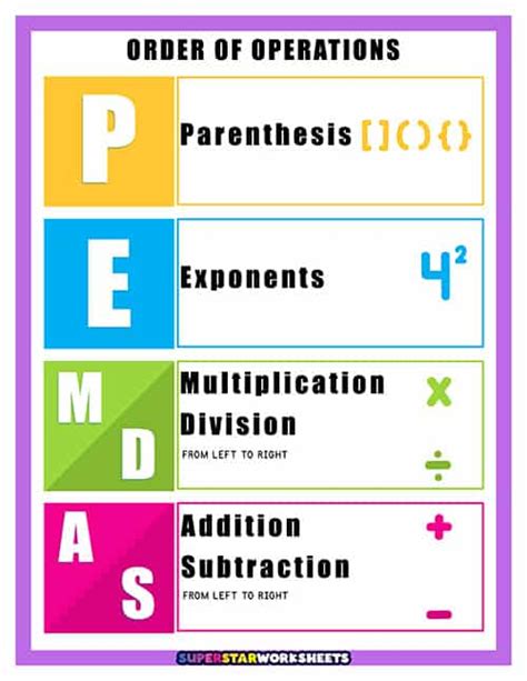 PEMDAS Rule | Definition, Order, PEMDAS vs BODMAS - Worksheets Library