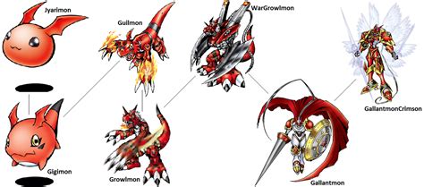 Digimon Guilmon