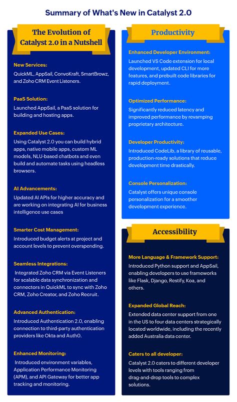 Developers, meet Catalyst 2.0: one platform for all your custom