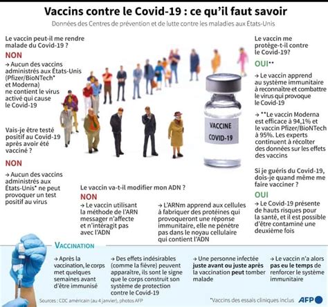 Vaccin BioNTech Pfizer combien de réactions allergiques ont été