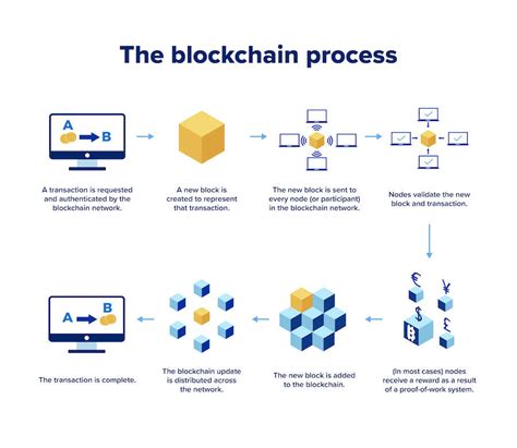 Navigating Blockchain Terrain A Comprehensive Overview