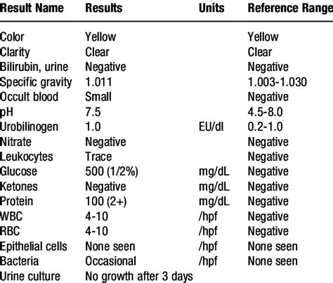 Urine Analysis Microscopic Results