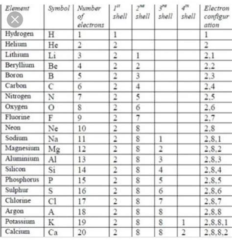 electronic configuration    elements brainlyin