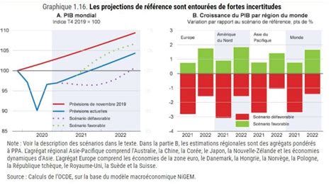 Economie Mondiale Une Embellie Pour 2021 Selexium