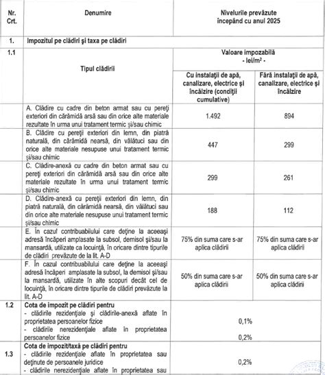 Decizie în Primăria Capitalei Cum se modifică taxele și impozitele