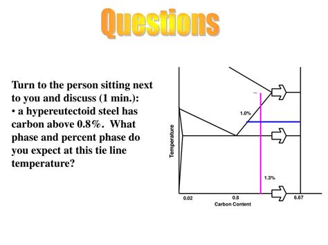 Tie Line Binary Phase Diagram Part Of Binary Tieal Phase Dia