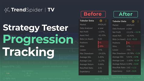 TrendSpider Software Update Strategy Tester Progression Tracking Data