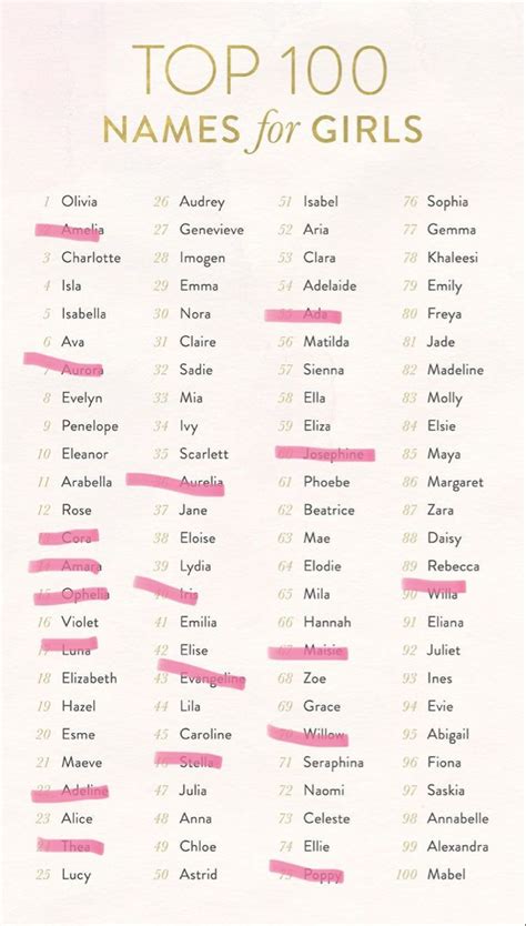 M Baby Girl Names Name Inspiration Writing Inspiration Luna Name