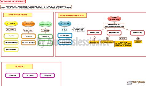 Umanesimo Mappa E Riassunto Origini E Caratteristiche Off