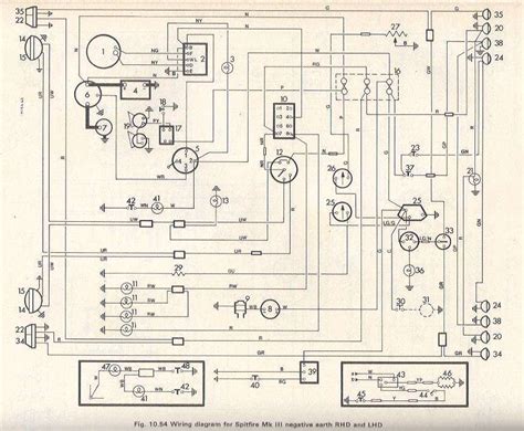 Triumph Spitfire Wiring Diagram MkIII Classic Car Manuals