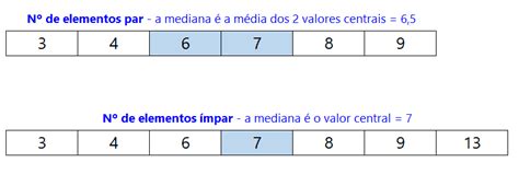 Como Calcular Una Mediana Excel Catalog Library