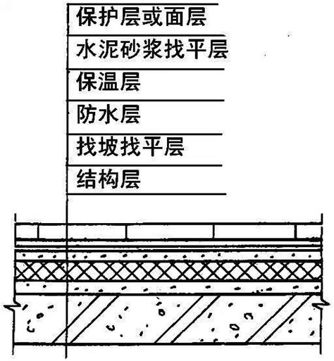 全面详细的屋面防水施工做法图解，逐层分析！卷材