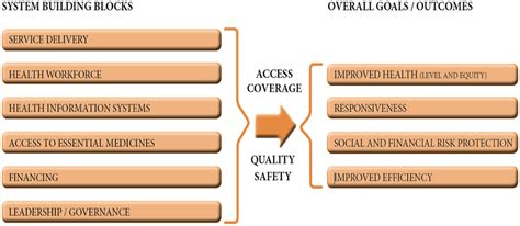 Frontiers Covid And Health Systems Functioning In Sub Saharan