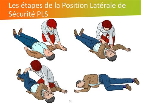 Ppt Formation E Learning La R Animation Cardio Pulmonaire De Base