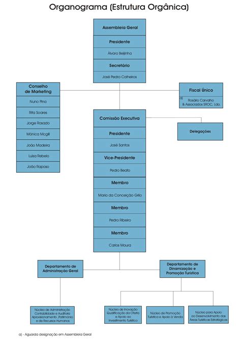 Organograma Turismo Do Alentejo E Ribatejo Ert Quem Somos Visit