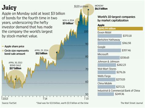 The Worlds Top 10 Companies By Market Capitalization