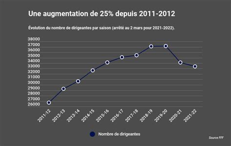 Les chiffres clés du football féminin