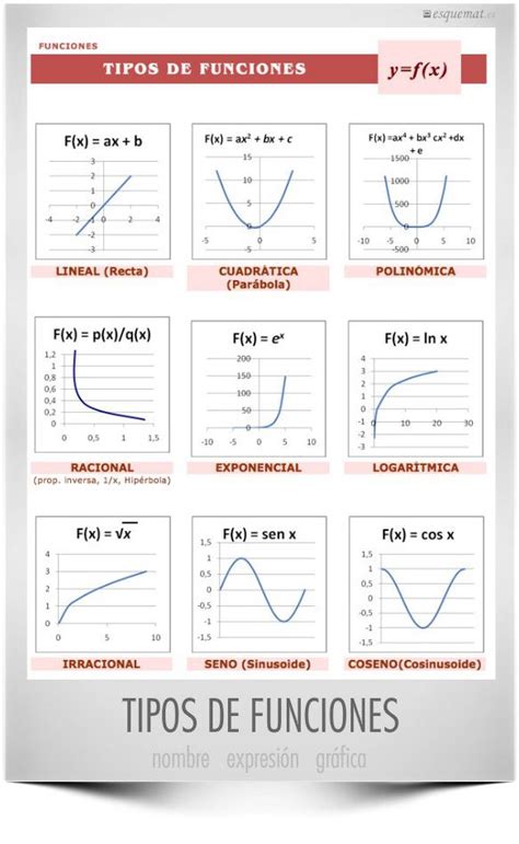 Tipos De Funciones Matematicas Universitarias Funciones Matematicas