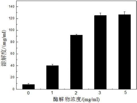 一种水溶性的槲皮素纳米颗粒及其制备方法与流程