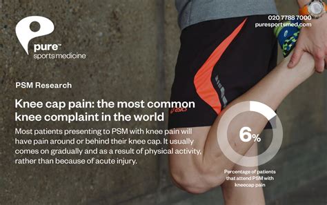 All about Knee Cap Pain | Pure Sports Medicine