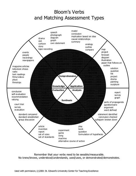 Blooms wheel