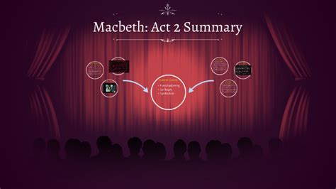 Macbeth: Act 2 Summary by Katrina Goscha on Prezi