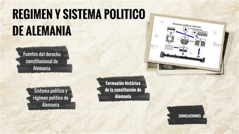 REGIMEN Y SISTEMA POLITICO DE ALEMANIA By Robinson Ferrao On Prezi