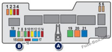 Schéma de fusibles et relais pour Peugeot 107 2005 2014 schémas de