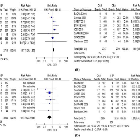 The Short Term And Intermediate To Long Term Efficacy In Symptomatic