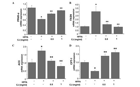 Ethanol Extract Of Cirsium Japonicum Attenuates Hepatic Lipid