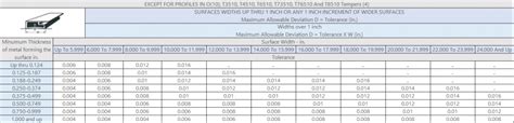 Aluminum Extrusion Tolerances Keymark Aluminum Extrusions