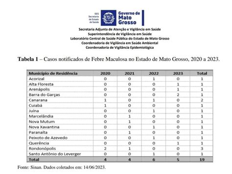 Febre maculosa Querência tem 1 caso suspeito veja detalhes Notícias