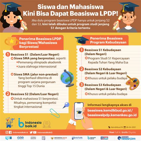 Apa Itu Beasiswa Lpdp Homecare24