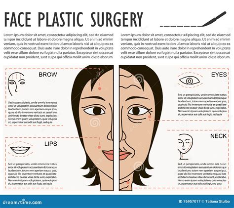 Cosmetic Plastic Facial Surgery Poster Stock Vector Illustration Of