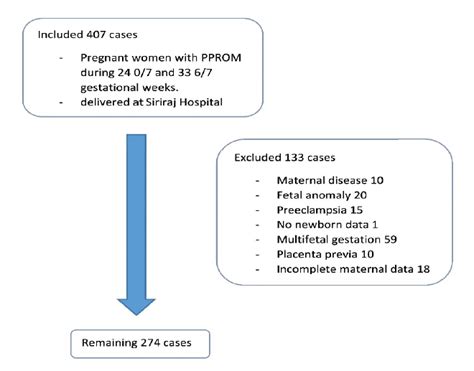 Incidence And Risk Factors Of Neonatal Sepsis In Preterm Premature