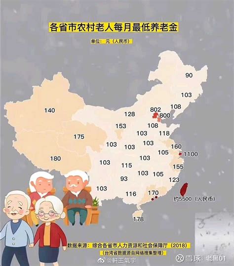 全国各地农村老人最低养老金各多少？ 雪球