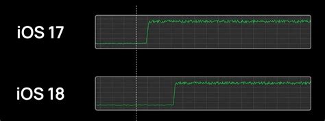 Apple's processor optimization in iOS 18 reportedly hikes the battery ...