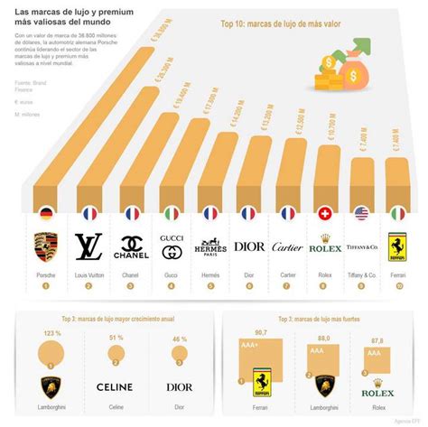 Las Marcas Vas Valiosas Del Mundo Infografia Infographic Images