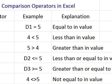 Symbol For Does Not Equal In Excel Vba Pilotagain Hot Sex Picture