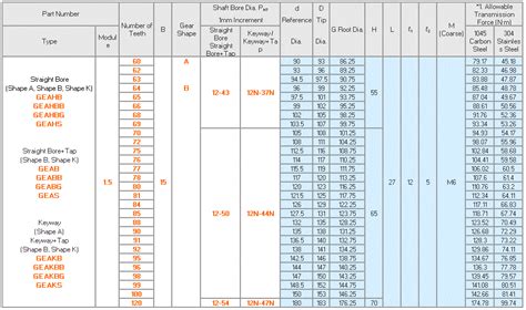 Spur Gear Size Chart Keski