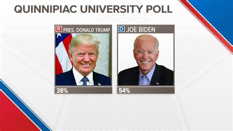 Quinnipiac Presidential Poll Today Ursa Alexine