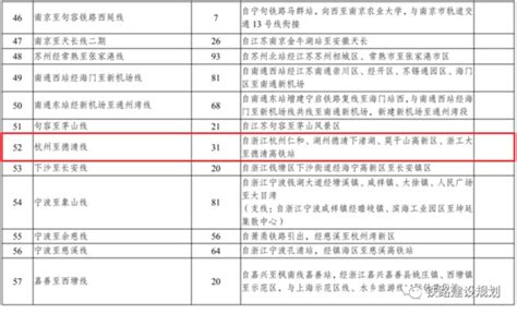 杭州都市圈第三条市域铁路开始规划选址公示铁甲工程机械网