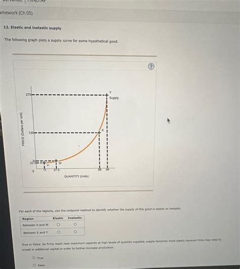 Solved Omework Ch Elastic And Inelastic Supply The Chegg