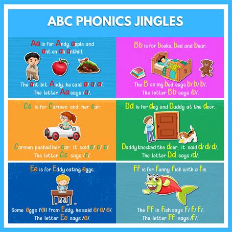 Alphabet Jingles To Teach Kids How To Read Learning Step By Step